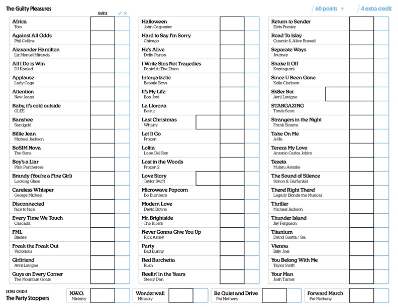 The Guilty Pleasures scoresheet. Song names and artists are listed in three columns, each with one cell to write your guess, and another cell to record if you got it right or not. At the bottom are four extra credit Party Stoppers, also with cells for guesses and checks.